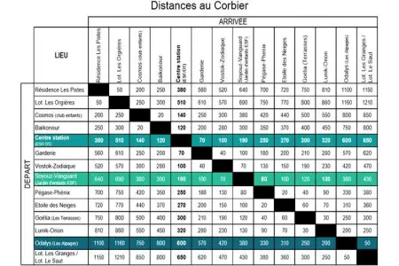 Location appartement à VILLAREMBERT, Appartement aux Pistes avec accès aux pistes